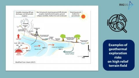 Geothermal Exploration Risks on High Relief Terrain Field | Rigsis